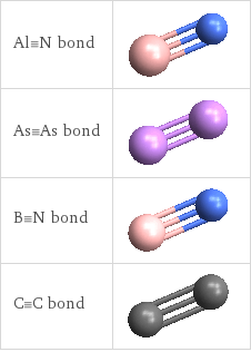 Schematic 3D structure