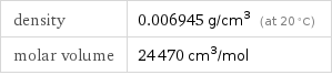 density | 0.006945 g/cm^3 (at 20 °C) molar volume | 24470 cm^3/mol