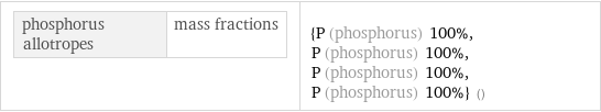 phosphorus allotropes | mass fractions | {P (phosphorus) 100%, P (phosphorus) 100%, P (phosphorus) 100%, P (phosphorus) 100%} ()