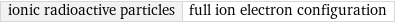 ionic radioactive particles | full ion electron configuration