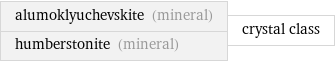 alumoklyuchevskite (mineral) humberstonite (mineral) | crystal class