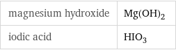 magnesium hydroxide | Mg(OH)_2 iodic acid | HIO_3