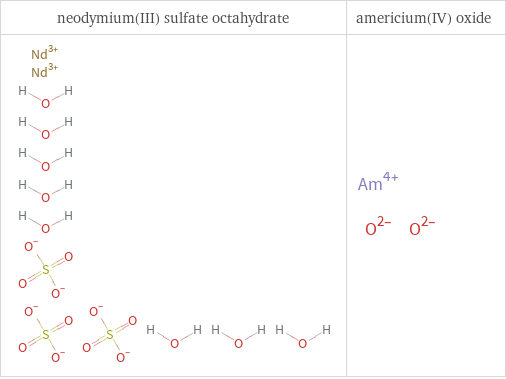 Structure diagrams