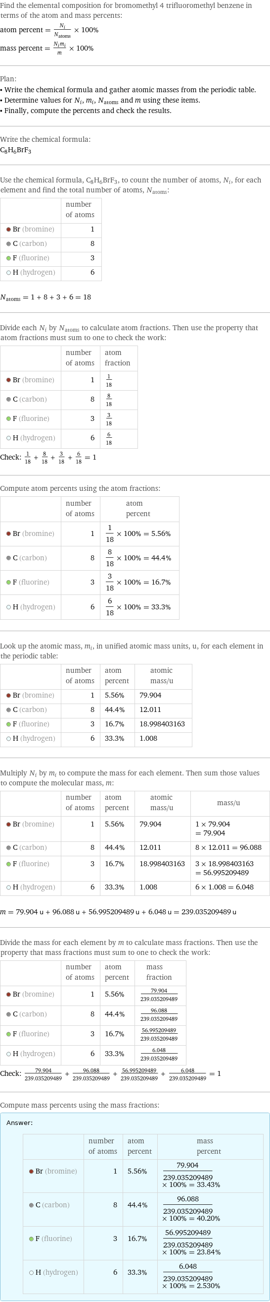 Find the elemental composition for bromomethyl 4 trifluoromethyl benzene in terms of the atom and mass percents: atom percent = N_i/N_atoms × 100% mass percent = (N_im_i)/m × 100% Plan: • Write the chemical formula and gather atomic masses from the periodic table. • Determine values for N_i, m_i, N_atoms and m using these items. • Finally, compute the percents and check the results. Write the chemical formula: C_8H_6BrF_3 Use the chemical formula, C_8H_6BrF_3, to count the number of atoms, N_i, for each element and find the total number of atoms, N_atoms:  | number of atoms  Br (bromine) | 1  C (carbon) | 8  F (fluorine) | 3  H (hydrogen) | 6  N_atoms = 1 + 8 + 3 + 6 = 18 Divide each N_i by N_atoms to calculate atom fractions. Then use the property that atom fractions must sum to one to check the work:  | number of atoms | atom fraction  Br (bromine) | 1 | 1/18  C (carbon) | 8 | 8/18  F (fluorine) | 3 | 3/18  H (hydrogen) | 6 | 6/18 Check: 1/18 + 8/18 + 3/18 + 6/18 = 1 Compute atom percents using the atom fractions:  | number of atoms | atom percent  Br (bromine) | 1 | 1/18 × 100% = 5.56%  C (carbon) | 8 | 8/18 × 100% = 44.4%  F (fluorine) | 3 | 3/18 × 100% = 16.7%  H (hydrogen) | 6 | 6/18 × 100% = 33.3% Look up the atomic mass, m_i, in unified atomic mass units, u, for each element in the periodic table:  | number of atoms | atom percent | atomic mass/u  Br (bromine) | 1 | 5.56% | 79.904  C (carbon) | 8 | 44.4% | 12.011  F (fluorine) | 3 | 16.7% | 18.998403163  H (hydrogen) | 6 | 33.3% | 1.008 Multiply N_i by m_i to compute the mass for each element. Then sum those values to compute the molecular mass, m:  | number of atoms | atom percent | atomic mass/u | mass/u  Br (bromine) | 1 | 5.56% | 79.904 | 1 × 79.904 = 79.904  C (carbon) | 8 | 44.4% | 12.011 | 8 × 12.011 = 96.088  F (fluorine) | 3 | 16.7% | 18.998403163 | 3 × 18.998403163 = 56.995209489  H (hydrogen) | 6 | 33.3% | 1.008 | 6 × 1.008 = 6.048  m = 79.904 u + 96.088 u + 56.995209489 u + 6.048 u = 239.035209489 u Divide the mass for each element by m to calculate mass fractions. Then use the property that mass fractions must sum to one to check the work:  | number of atoms | atom percent | mass fraction  Br (bromine) | 1 | 5.56% | 79.904/239.035209489  C (carbon) | 8 | 44.4% | 96.088/239.035209489  F (fluorine) | 3 | 16.7% | 56.995209489/239.035209489  H (hydrogen) | 6 | 33.3% | 6.048/239.035209489 Check: 79.904/239.035209489 + 96.088/239.035209489 + 56.995209489/239.035209489 + 6.048/239.035209489 = 1 Compute mass percents using the mass fractions: Answer: |   | | number of atoms | atom percent | mass percent  Br (bromine) | 1 | 5.56% | 79.904/239.035209489 × 100% = 33.43%  C (carbon) | 8 | 44.4% | 96.088/239.035209489 × 100% = 40.20%  F (fluorine) | 3 | 16.7% | 56.995209489/239.035209489 × 100% = 23.84%  H (hydrogen) | 6 | 33.3% | 6.048/239.035209489 × 100% = 2.530%