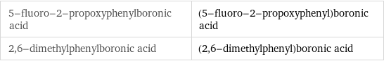 5-fluoro-2-propoxyphenylboronic acid | (5-fluoro-2-propoxyphenyl)boronic acid 2, 6-dimethylphenylboronic acid | (2, 6-dimethylphenyl)boronic acid