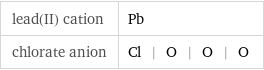 lead(II) cation | Pb chlorate anion | Cl | O | O | O