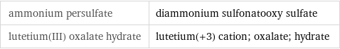 ammonium persulfate | diammonium sulfonatooxy sulfate lutetium(III) oxalate hydrate | lutetium(+3) cation; oxalate; hydrate