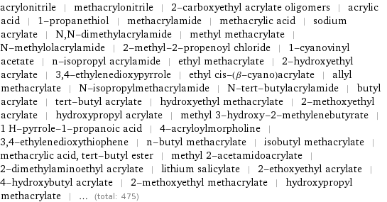 acrylonitrile | methacrylonitrile | 2-carboxyethyl acrylate oligomers | acrylic acid | 1-propanethiol | methacrylamide | methacrylic acid | sodium acrylate | N, N-dimethylacrylamide | methyl methacrylate | N-methylolacrylamide | 2-methyl-2-propenoyl chloride | 1-cyanovinyl acetate | n-isopropyl acrylamide | ethyl methacrylate | 2-hydroxyethyl acrylate | 3, 4-ethylenedioxypyrrole | ethyl cis-(β-cyano)acrylate | allyl methacrylate | N-isopropylmethacrylamide | N-tert-butylacrylamide | butyl acrylate | tert-butyl acrylate | hydroxyethyl methacrylate | 2-methoxyethyl acrylate | hydroxypropyl acrylate | methyl 3-hydroxy-2-methylenebutyrate | 1 H-pyrrole-1-propanoic acid | 4-acryloylmorpholine | 3, 4-ethylenedioxythiophene | n-butyl methacrylate | isobutyl methacrylate | methacrylic acid, tert-butyl ester | methyl 2-acetamidoacrylate | 2-dimethylaminoethyl acrylate | lithium salicylate | 2-ethoxyethyl acrylate | 4-hydroxybutyl acrylate | 2-methoxyethyl methacrylate | hydroxypropyl methacrylate | ... (total: 475)