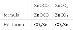  | ZnOCO | ZnCO2 formula | ZnOCO | ZnCO2 Hill formula | CO2Zn | CO2Zn