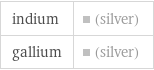 indium | (silver) gallium | (silver)