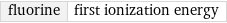 fluorine | first ionization energy