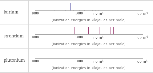 Reactivity