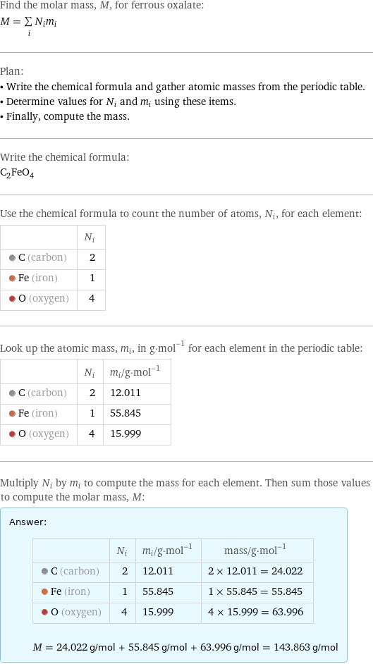 Find the molar mass, M, for ferrous oxalate: M = sum _iN_im_i Plan: • Write the chemical formula and gather atomic masses from the periodic table. • Determine values for N_i and m_i using these items. • Finally, compute the mass. Write the chemical formula: C_2FeO_4 Use the chemical formula to count the number of atoms, N_i, for each element:  | N_i  C (carbon) | 2  Fe (iron) | 1  O (oxygen) | 4 Look up the atomic mass, m_i, in g·mol^(-1) for each element in the periodic table:  | N_i | m_i/g·mol^(-1)  C (carbon) | 2 | 12.011  Fe (iron) | 1 | 55.845  O (oxygen) | 4 | 15.999 Multiply N_i by m_i to compute the mass for each element. Then sum those values to compute the molar mass, M: Answer: |   | | N_i | m_i/g·mol^(-1) | mass/g·mol^(-1)  C (carbon) | 2 | 12.011 | 2 × 12.011 = 24.022  Fe (iron) | 1 | 55.845 | 1 × 55.845 = 55.845  O (oxygen) | 4 | 15.999 | 4 × 15.999 = 63.996  M = 24.022 g/mol + 55.845 g/mol + 63.996 g/mol = 143.863 g/mol