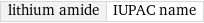 lithium amide | IUPAC name