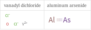 Structure diagrams