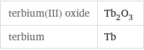 terbium(III) oxide | Tb_2O_3 terbium | Tb