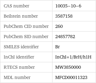 CAS number | 10035-10-6 Beilstein number | 3587158 PubChem CID number | 260 PubChem SID number | 24857782 SMILES identifier | Br InChI identifier | InChI=1/BrH/h1H RTECS number | MW3850000 MDL number | MFCD00011323