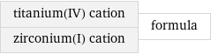 titanium(IV) cation zirconium(I) cation | formula