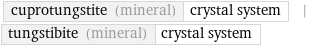 cuprotungstite (mineral) | crystal system | tungstibite (mineral) | crystal system