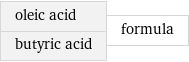 oleic acid butyric acid | formula