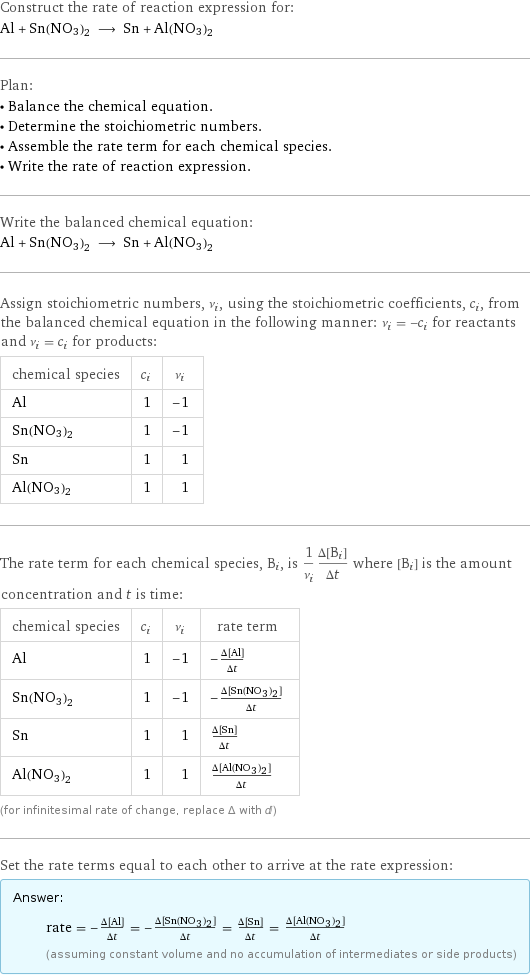 Construct the rate of reaction expression for: Al + Sn(NO3)2 ⟶ Sn + Al(NO3)2 Plan: • Balance the chemical equation. • Determine the stoichiometric numbers. • Assemble the rate term for each chemical species. • Write the rate of reaction expression. Write the balanced chemical equation: Al + Sn(NO3)2 ⟶ Sn + Al(NO3)2 Assign stoichiometric numbers, ν_i, using the stoichiometric coefficients, c_i, from the balanced chemical equation in the following manner: ν_i = -c_i for reactants and ν_i = c_i for products: chemical species | c_i | ν_i Al | 1 | -1 Sn(NO3)2 | 1 | -1 Sn | 1 | 1 Al(NO3)2 | 1 | 1 The rate term for each chemical species, B_i, is 1/ν_i(Δ[B_i])/(Δt) where [B_i] is the amount concentration and t is time: chemical species | c_i | ν_i | rate term Al | 1 | -1 | -(Δ[Al])/(Δt) Sn(NO3)2 | 1 | -1 | -(Δ[Sn(NO3)2])/(Δt) Sn | 1 | 1 | (Δ[Sn])/(Δt) Al(NO3)2 | 1 | 1 | (Δ[Al(NO3)2])/(Δt) (for infinitesimal rate of change, replace Δ with d) Set the rate terms equal to each other to arrive at the rate expression: Answer: |   | rate = -(Δ[Al])/(Δt) = -(Δ[Sn(NO3)2])/(Δt) = (Δ[Sn])/(Δt) = (Δ[Al(NO3)2])/(Δt) (assuming constant volume and no accumulation of intermediates or side products)