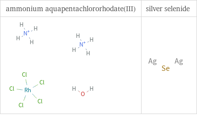 Structure diagrams