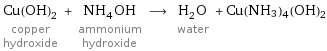 Cu(OH)_2 copper hydroxide + NH_4OH ammonium hydroxide ⟶ H_2O water + Cu(NH3)4(OH)2