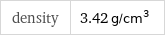 density | 3.42 g/cm^3