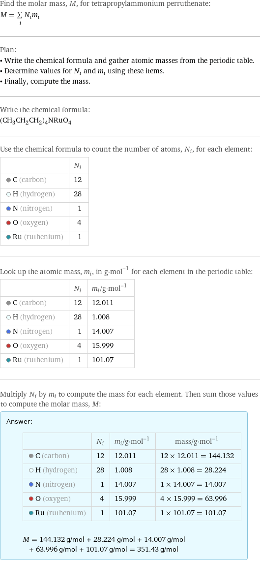 Find the molar mass, M, for tetrapropylammonium perruthenate: M = sum _iN_im_i Plan: • Write the chemical formula and gather atomic masses from the periodic table. • Determine values for N_i and m_i using these items. • Finally, compute the mass. Write the chemical formula: (CH_3CH_2CH_2)_4NRuO_4 Use the chemical formula to count the number of atoms, N_i, for each element:  | N_i  C (carbon) | 12  H (hydrogen) | 28  N (nitrogen) | 1  O (oxygen) | 4  Ru (ruthenium) | 1 Look up the atomic mass, m_i, in g·mol^(-1) for each element in the periodic table:  | N_i | m_i/g·mol^(-1)  C (carbon) | 12 | 12.011  H (hydrogen) | 28 | 1.008  N (nitrogen) | 1 | 14.007  O (oxygen) | 4 | 15.999  Ru (ruthenium) | 1 | 101.07 Multiply N_i by m_i to compute the mass for each element. Then sum those values to compute the molar mass, M: Answer: |   | | N_i | m_i/g·mol^(-1) | mass/g·mol^(-1)  C (carbon) | 12 | 12.011 | 12 × 12.011 = 144.132  H (hydrogen) | 28 | 1.008 | 28 × 1.008 = 28.224  N (nitrogen) | 1 | 14.007 | 1 × 14.007 = 14.007  O (oxygen) | 4 | 15.999 | 4 × 15.999 = 63.996  Ru (ruthenium) | 1 | 101.07 | 1 × 101.07 = 101.07  M = 144.132 g/mol + 28.224 g/mol + 14.007 g/mol + 63.996 g/mol + 101.07 g/mol = 351.43 g/mol