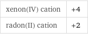 xenon(IV) cation | +4 radon(II) cation | +2