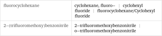 fluorocyclohexane | cyclohexane, fluoro- | cyclohexyl fluoride | fluorocyclohexane/Cyclohexyl fluoride 2-(trifluoromethoxy)benzonitrile | 2-trifluoromethoxybenzonitrile | o-trifluoromethoxybenzonitrile