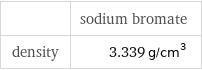  | sodium bromate density | 3.339 g/cm^3