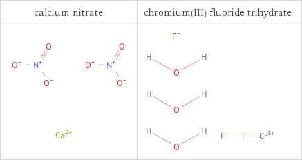 Structure diagrams