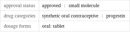 approval status | approved | small molecule drug categories | synthetic oral contraceptive | progestin dosage forms | oral: tablet