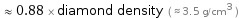  ≈ 0.88 × diamond density ( ≈ 3.5 g/cm^3 )