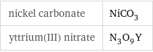 nickel carbonate | NiCO_3 yttrium(III) nitrate | N_3O_9Y