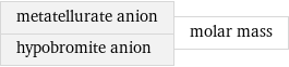 metatellurate anion hypobromite anion | molar mass