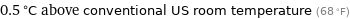 0.5 °C above conventional US room temperature (68 °F)