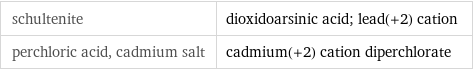 schultenite | dioxidoarsinic acid; lead(+2) cation perchloric acid, cadmium salt | cadmium(+2) cation diperchlorate