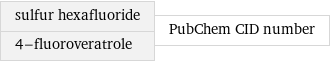 sulfur hexafluoride 4-fluoroveratrole | PubChem CID number