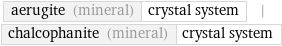 aerugite (mineral) | crystal system | chalcophanite (mineral) | crystal system