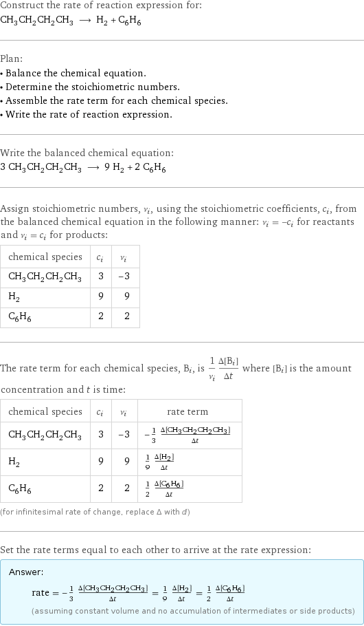 Construct the rate of reaction expression for: CH_3CH_2CH_2CH_3 ⟶ H_2 + C_6H_6 Plan: • Balance the chemical equation. • Determine the stoichiometric numbers. • Assemble the rate term for each chemical species. • Write the rate of reaction expression. Write the balanced chemical equation: 3 CH_3CH_2CH_2CH_3 ⟶ 9 H_2 + 2 C_6H_6 Assign stoichiometric numbers, ν_i, using the stoichiometric coefficients, c_i, from the balanced chemical equation in the following manner: ν_i = -c_i for reactants and ν_i = c_i for products: chemical species | c_i | ν_i CH_3CH_2CH_2CH_3 | 3 | -3 H_2 | 9 | 9 C_6H_6 | 2 | 2 The rate term for each chemical species, B_i, is 1/ν_i(Δ[B_i])/(Δt) where [B_i] is the amount concentration and t is time: chemical species | c_i | ν_i | rate term CH_3CH_2CH_2CH_3 | 3 | -3 | -1/3 (Δ[CH3CH2CH2CH3])/(Δt) H_2 | 9 | 9 | 1/9 (Δ[H2])/(Δt) C_6H_6 | 2 | 2 | 1/2 (Δ[C6H6])/(Δt) (for infinitesimal rate of change, replace Δ with d) Set the rate terms equal to each other to arrive at the rate expression: Answer: |   | rate = -1/3 (Δ[CH3CH2CH2CH3])/(Δt) = 1/9 (Δ[H2])/(Δt) = 1/2 (Δ[C6H6])/(Δt) (assuming constant volume and no accumulation of intermediates or side products)