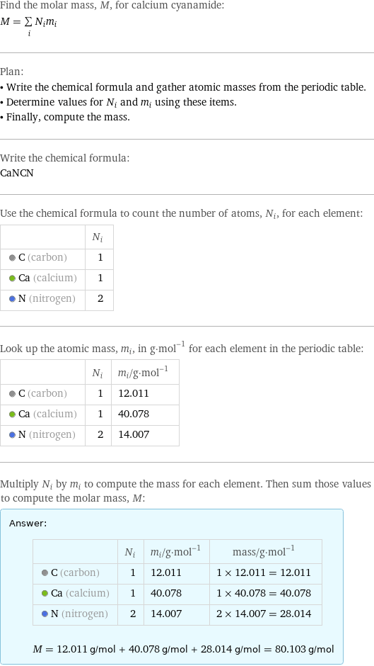 Find the molar mass, M, for calcium cyanamide: M = sum _iN_im_i Plan: • Write the chemical formula and gather atomic masses from the periodic table. • Determine values for N_i and m_i using these items. • Finally, compute the mass. Write the chemical formula: CaNCN Use the chemical formula to count the number of atoms, N_i, for each element:  | N_i  C (carbon) | 1  Ca (calcium) | 1  N (nitrogen) | 2 Look up the atomic mass, m_i, in g·mol^(-1) for each element in the periodic table:  | N_i | m_i/g·mol^(-1)  C (carbon) | 1 | 12.011  Ca (calcium) | 1 | 40.078  N (nitrogen) | 2 | 14.007 Multiply N_i by m_i to compute the mass for each element. Then sum those values to compute the molar mass, M: Answer: |   | | N_i | m_i/g·mol^(-1) | mass/g·mol^(-1)  C (carbon) | 1 | 12.011 | 1 × 12.011 = 12.011  Ca (calcium) | 1 | 40.078 | 1 × 40.078 = 40.078  N (nitrogen) | 2 | 14.007 | 2 × 14.007 = 28.014  M = 12.011 g/mol + 40.078 g/mol + 28.014 g/mol = 80.103 g/mol