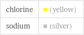 chlorine | (yellow) sodium | (silver)