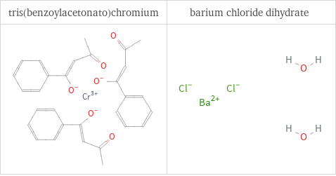 Structure diagrams