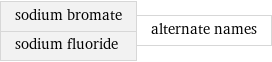 sodium bromate sodium fluoride | alternate names