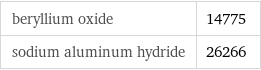 beryllium oxide | 14775 sodium aluminum hydride | 26266