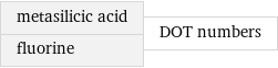 metasilicic acid fluorine | DOT numbers