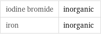 iodine bromide | inorganic iron | inorganic