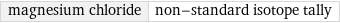 magnesium chloride | non-standard isotope tally